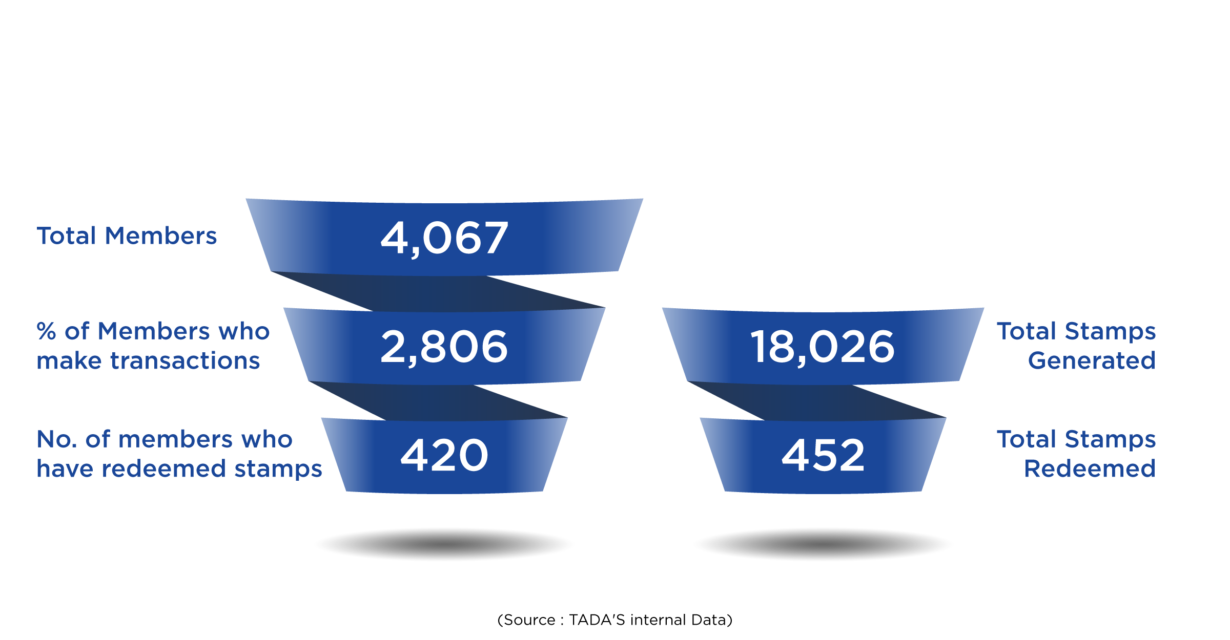 Activity Funnel