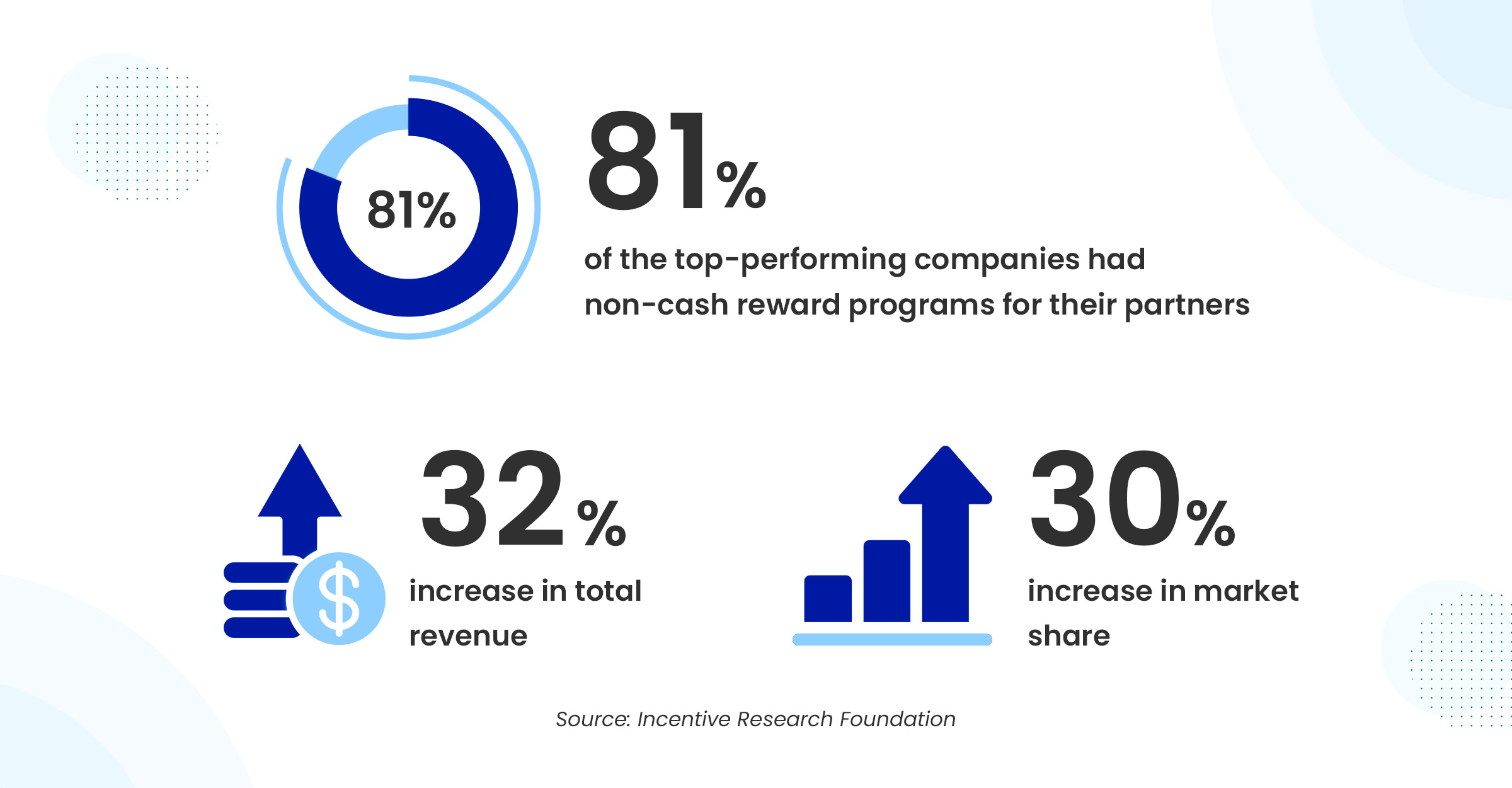 B2B Incentive Programs-1