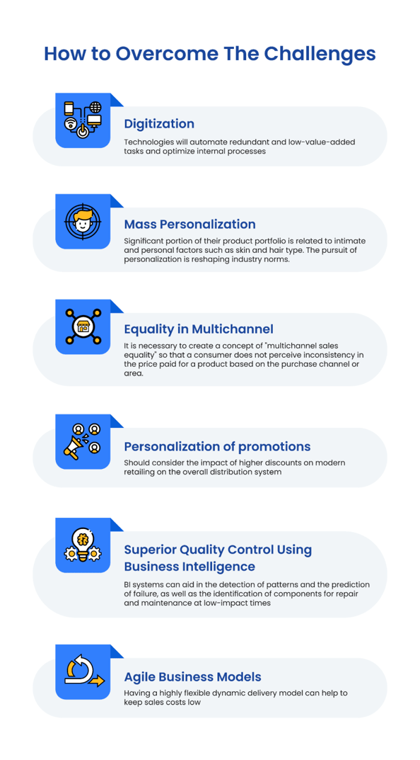 FMCG-Biggest-Challenges-and-Solutions (2) 1 (1)