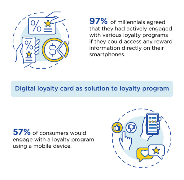 Revision - Digital Loyalty Card- The Perky Implementation in Your Business-02 1 (1)