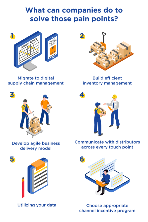 pain points fmcg distributor (2) 1 (1)