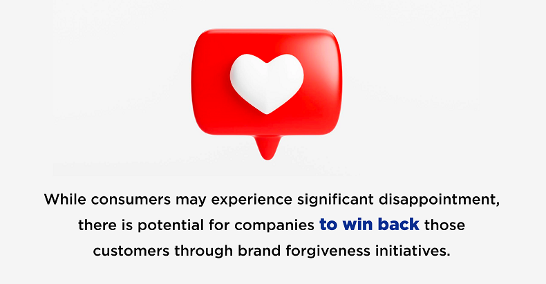 Brand Forgiveness and Customer Loyalty (2)