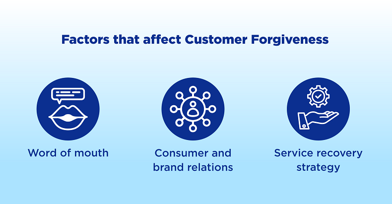 Brand Forgiveness and Customer Loyalty (3)