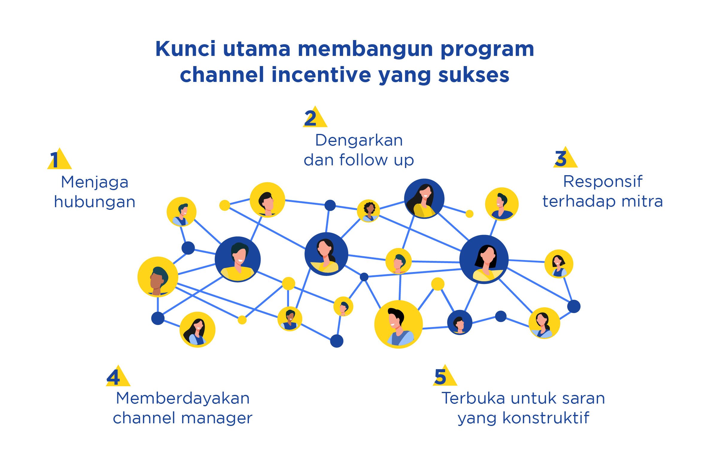 Channel Incentive untuk Perusahaan FMCG (2)
