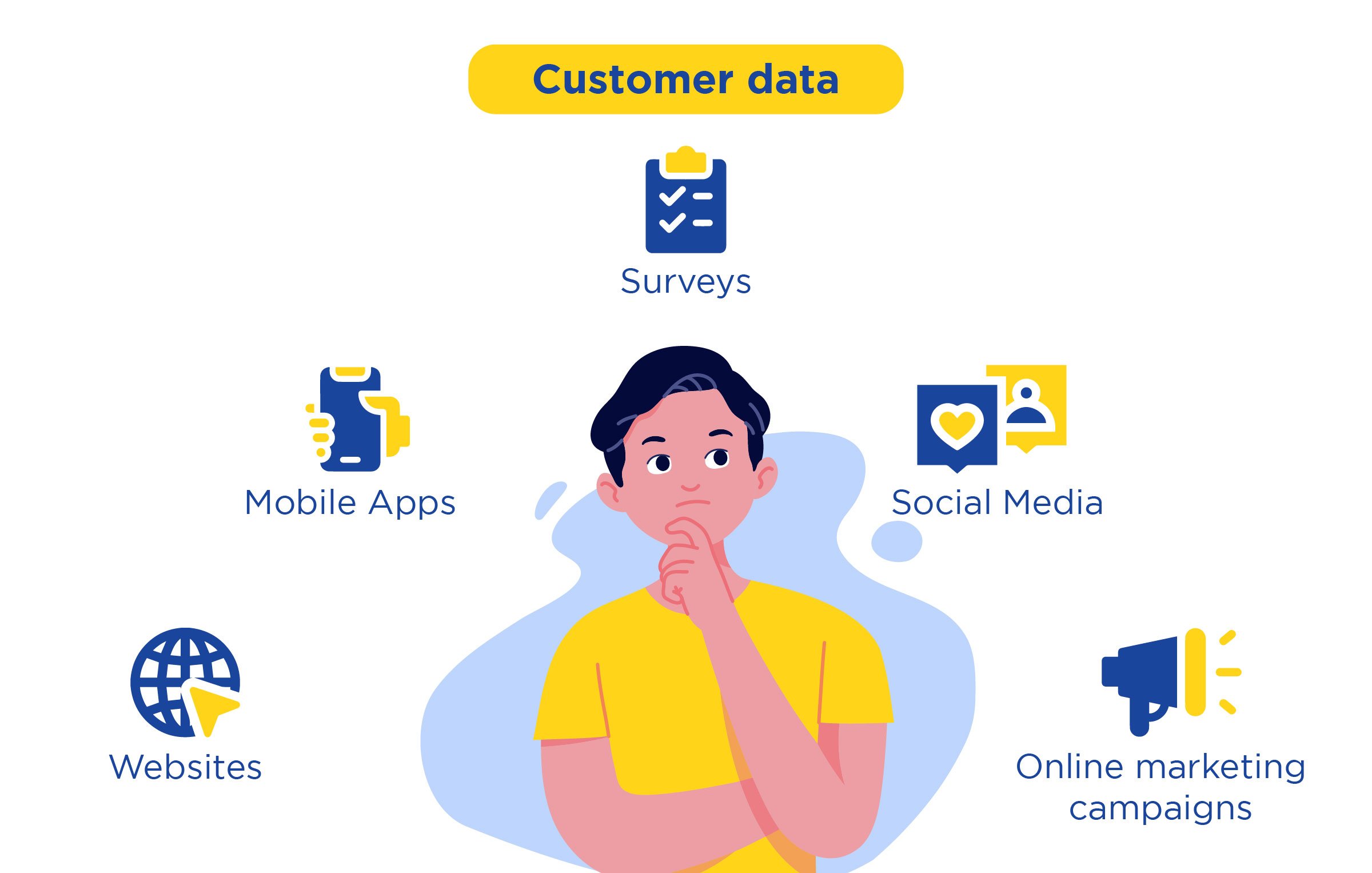 Customer Experience in FMCG Industry (4)