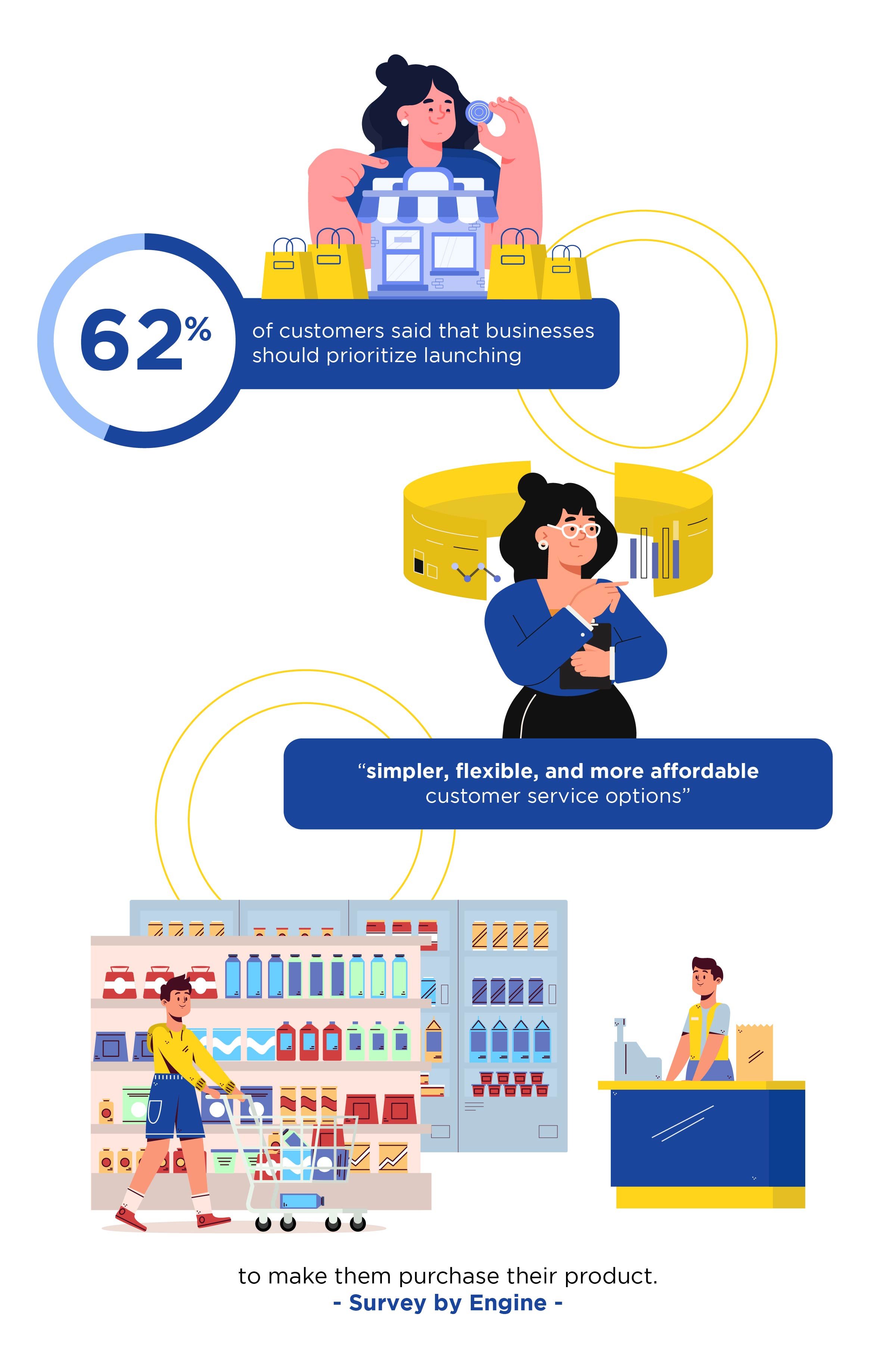 Customer Experience in FMCG Industry