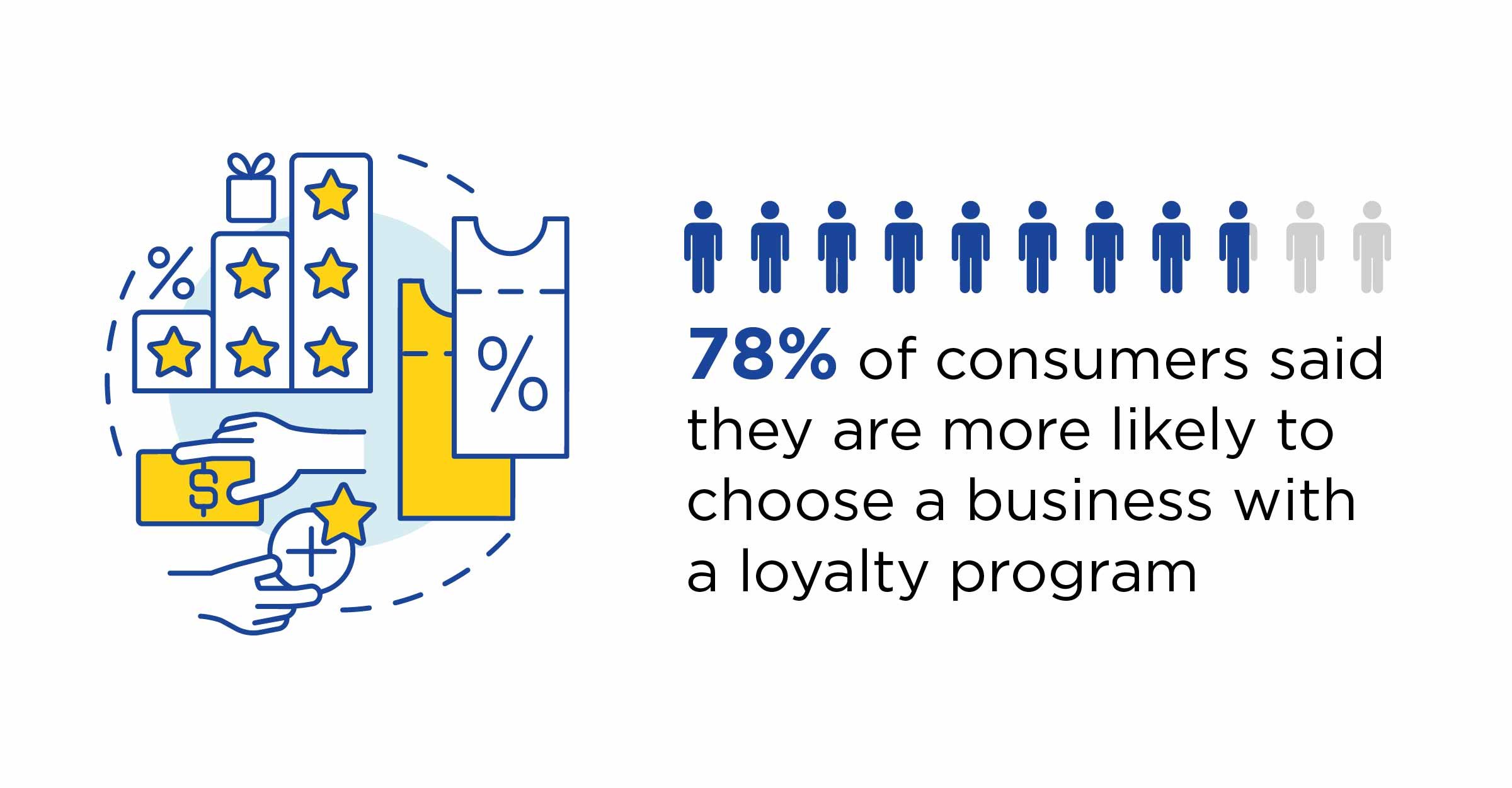Digital Loyalty Card- The Perky Implementation in Your Business-01