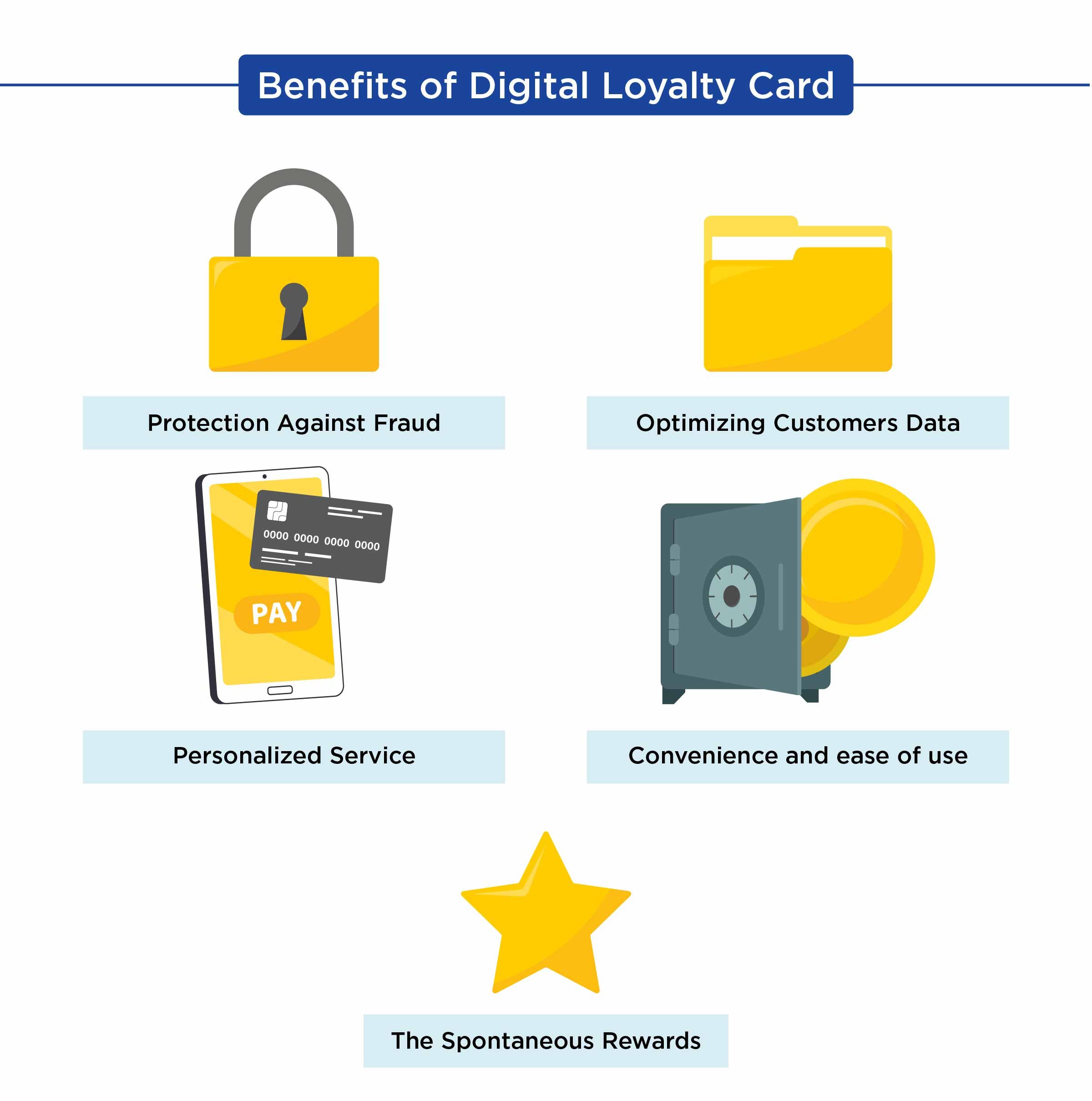 Digital Loyalty Card- The Perky Implementation in Your Business-03