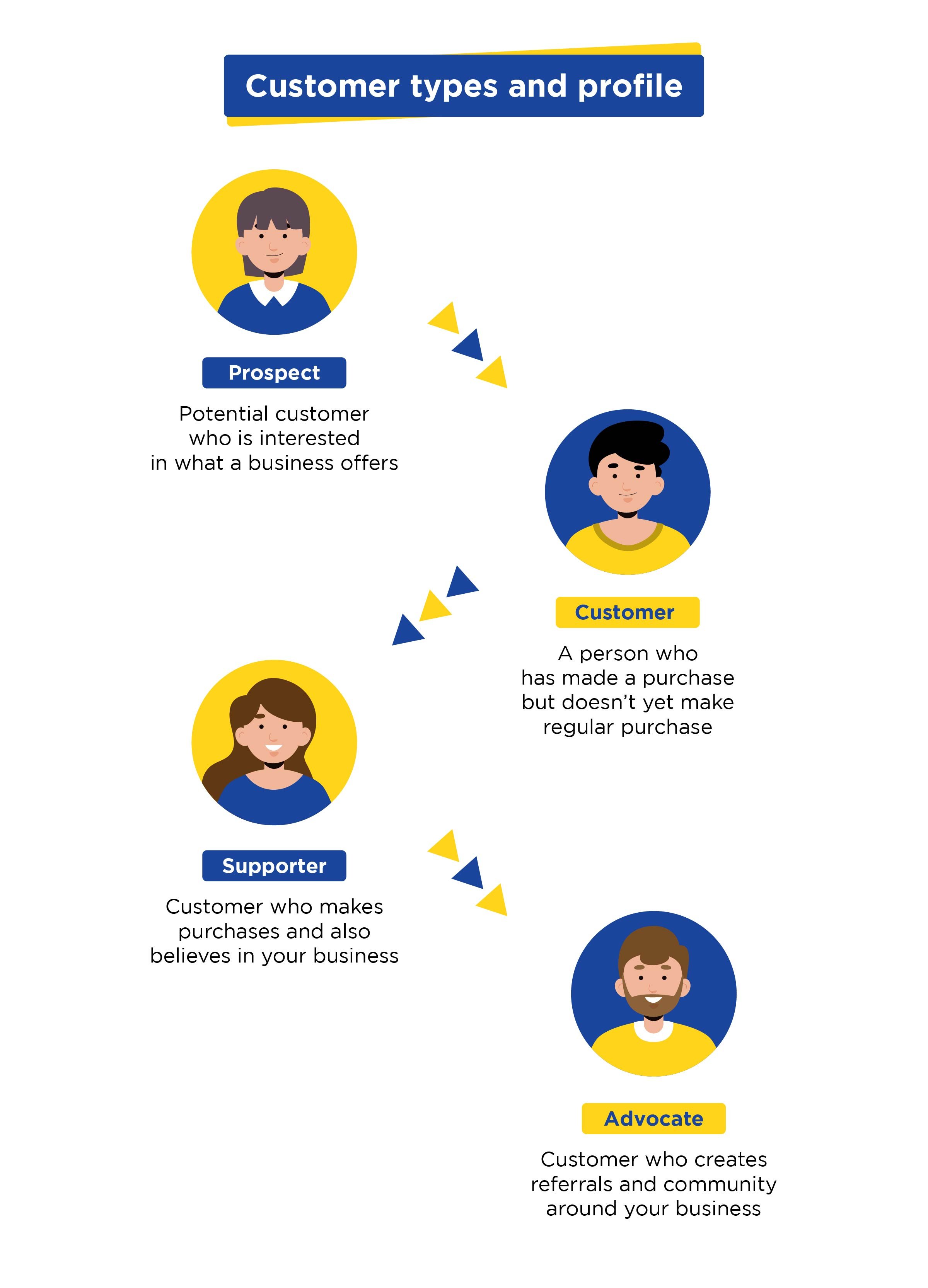 Loyalty Points Program for FMCG (2)