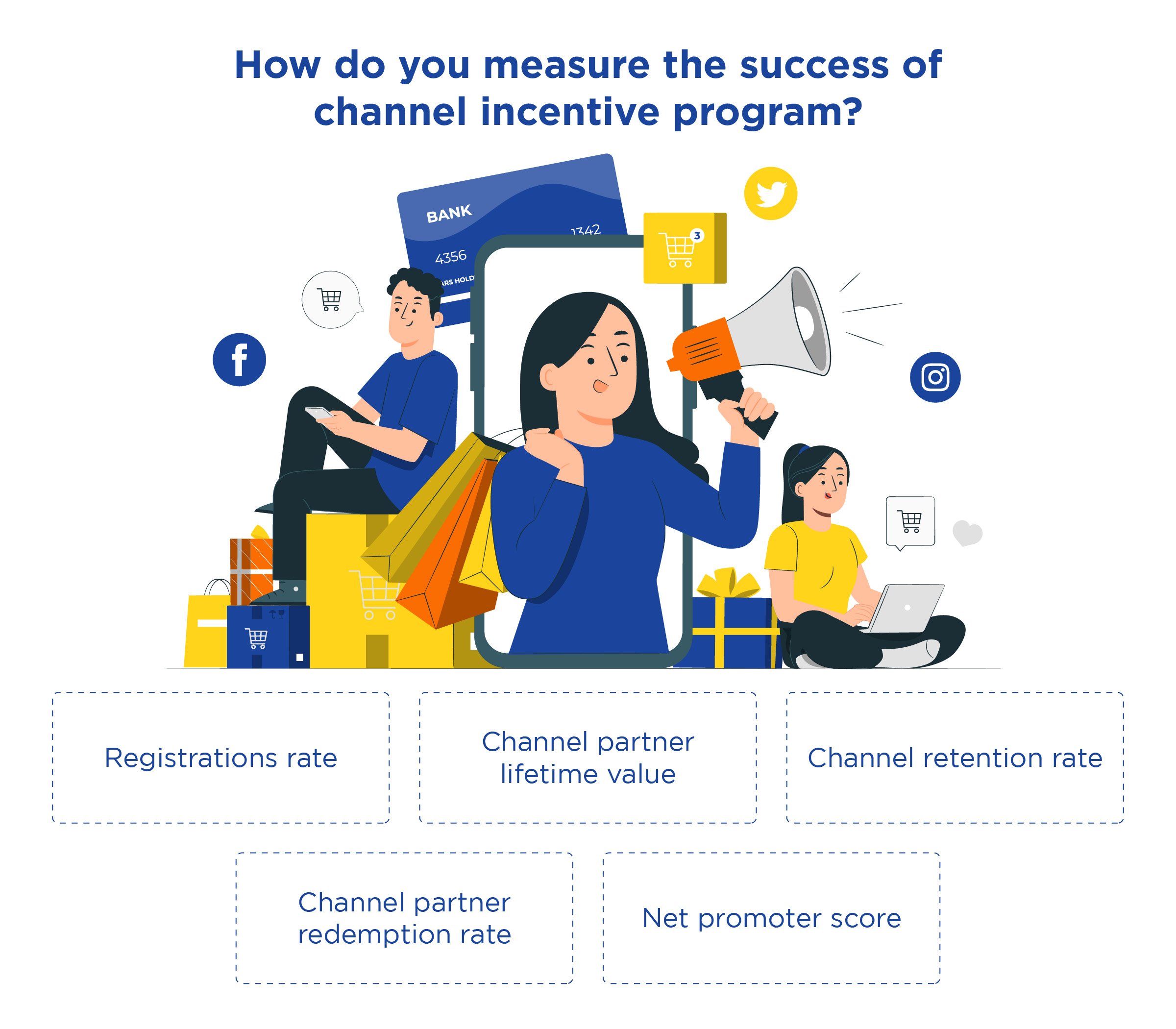 Loyalty Program for Channel Partners (3)