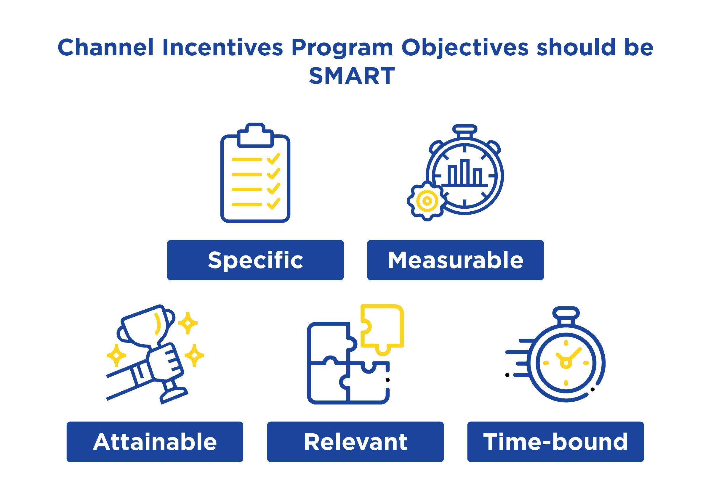 Loyalty Program for Channel Partners (4)