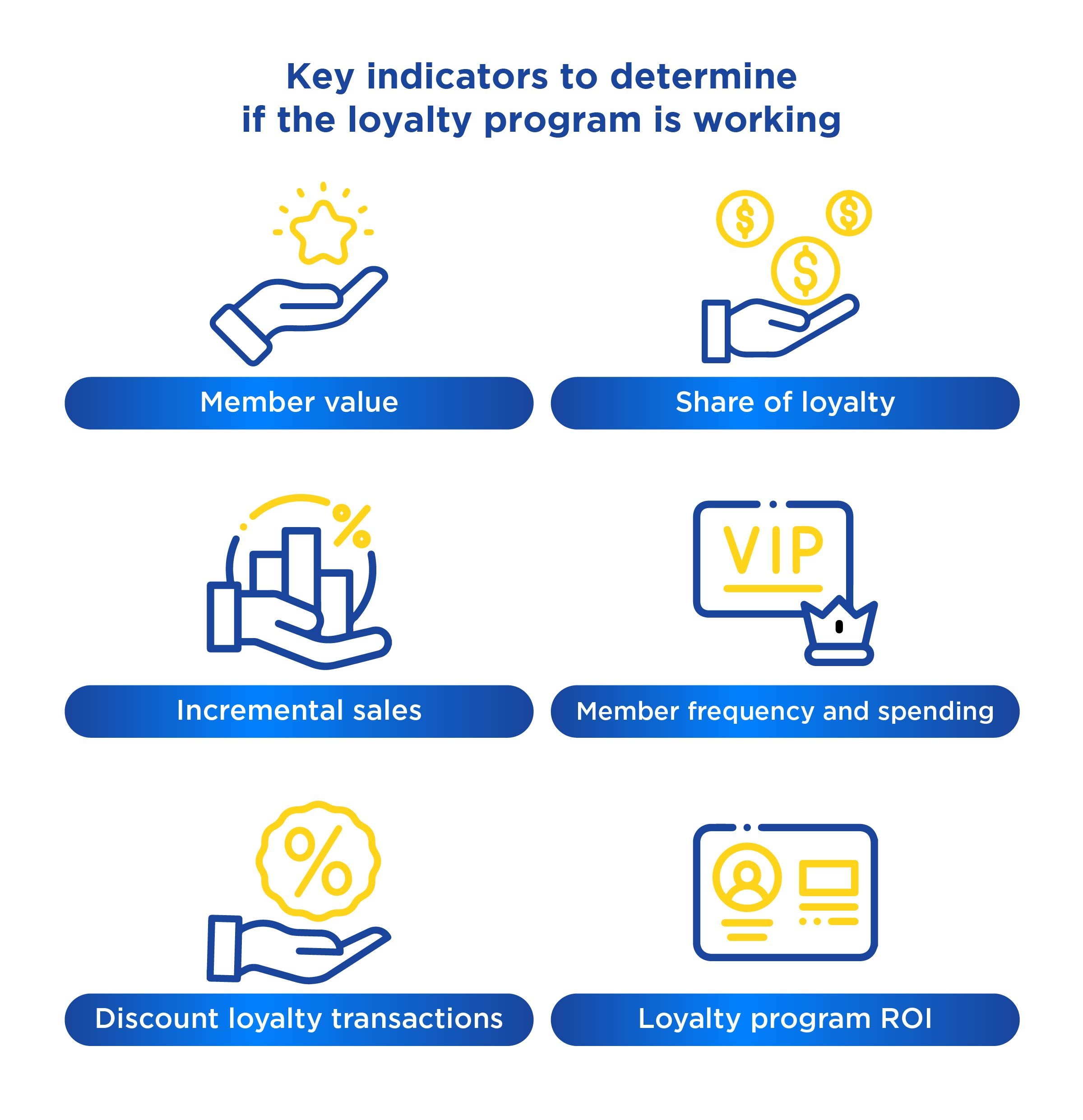 Measure the Success of a Channel Incentive Program (3)