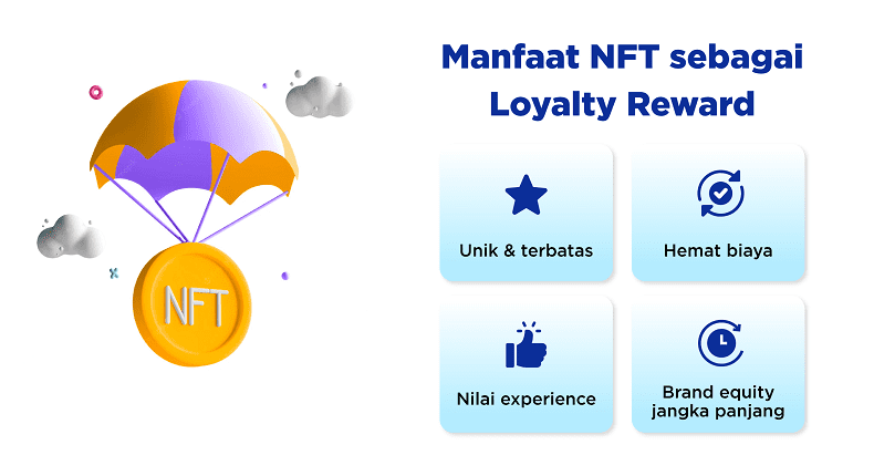 NFT Sebagai Reward Dalam Program Loyalitas (2)