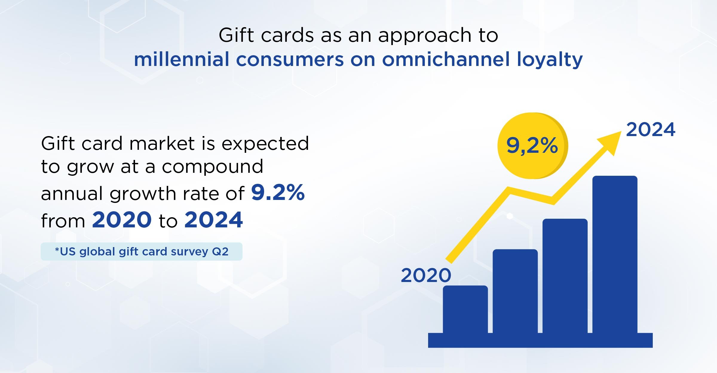 Omnichannel Program Helps You Survive The Coronaconomy -01