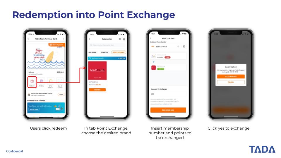 Exchange points Map.