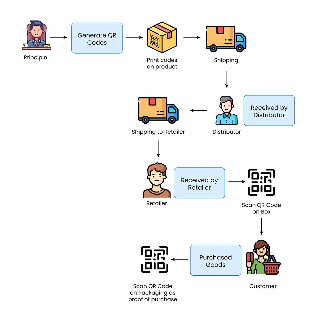 QR Code-Based Loyalty Programs (2)