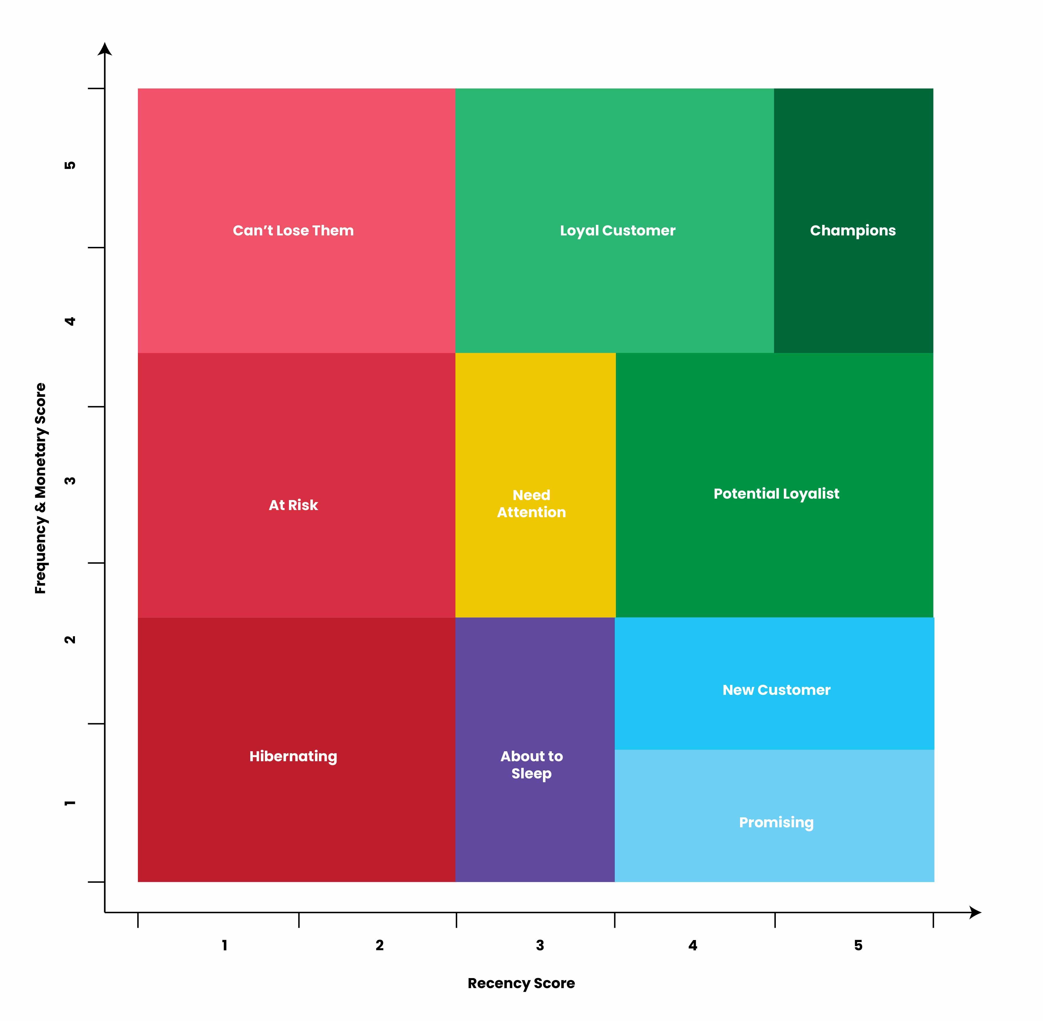 What’s New on Tada: Enhanced Insight on Member Retention with RFM ...