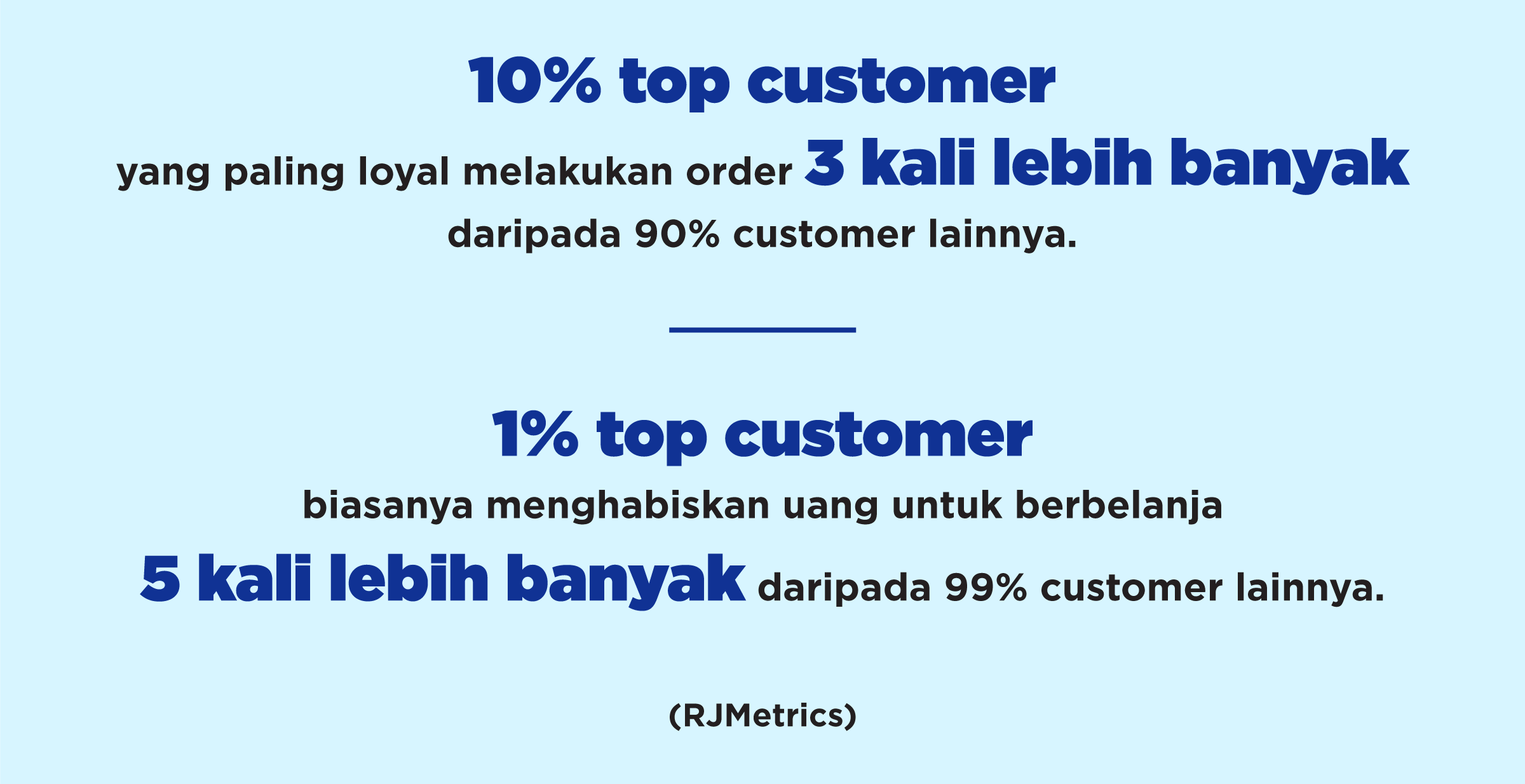 Repeat-Customer-dan-Dampaknya-Bagi-Bisnis (2)