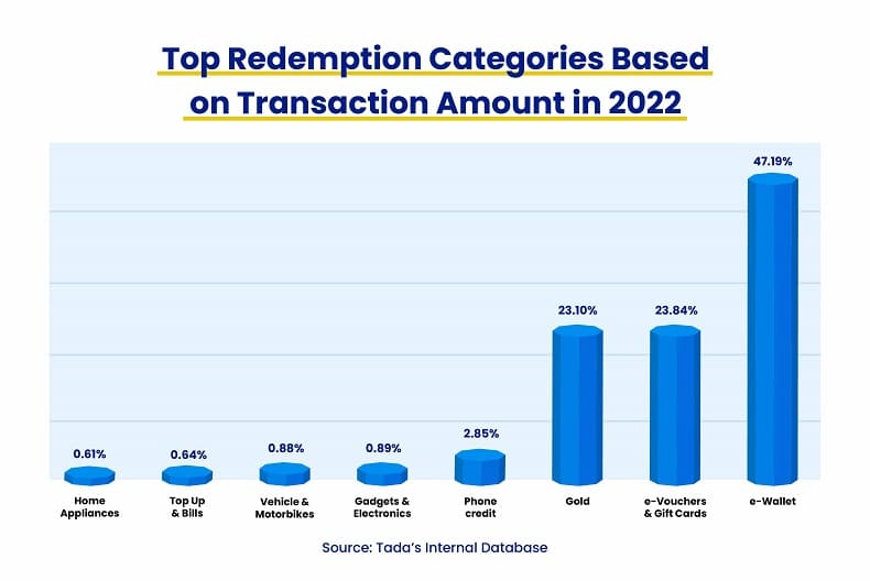 Reward Catalog Redemption (2)