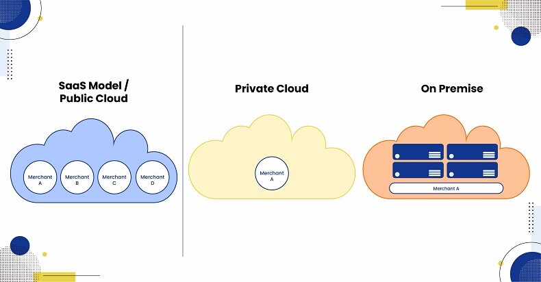 Tada OnPremise and Private Cloud (2)