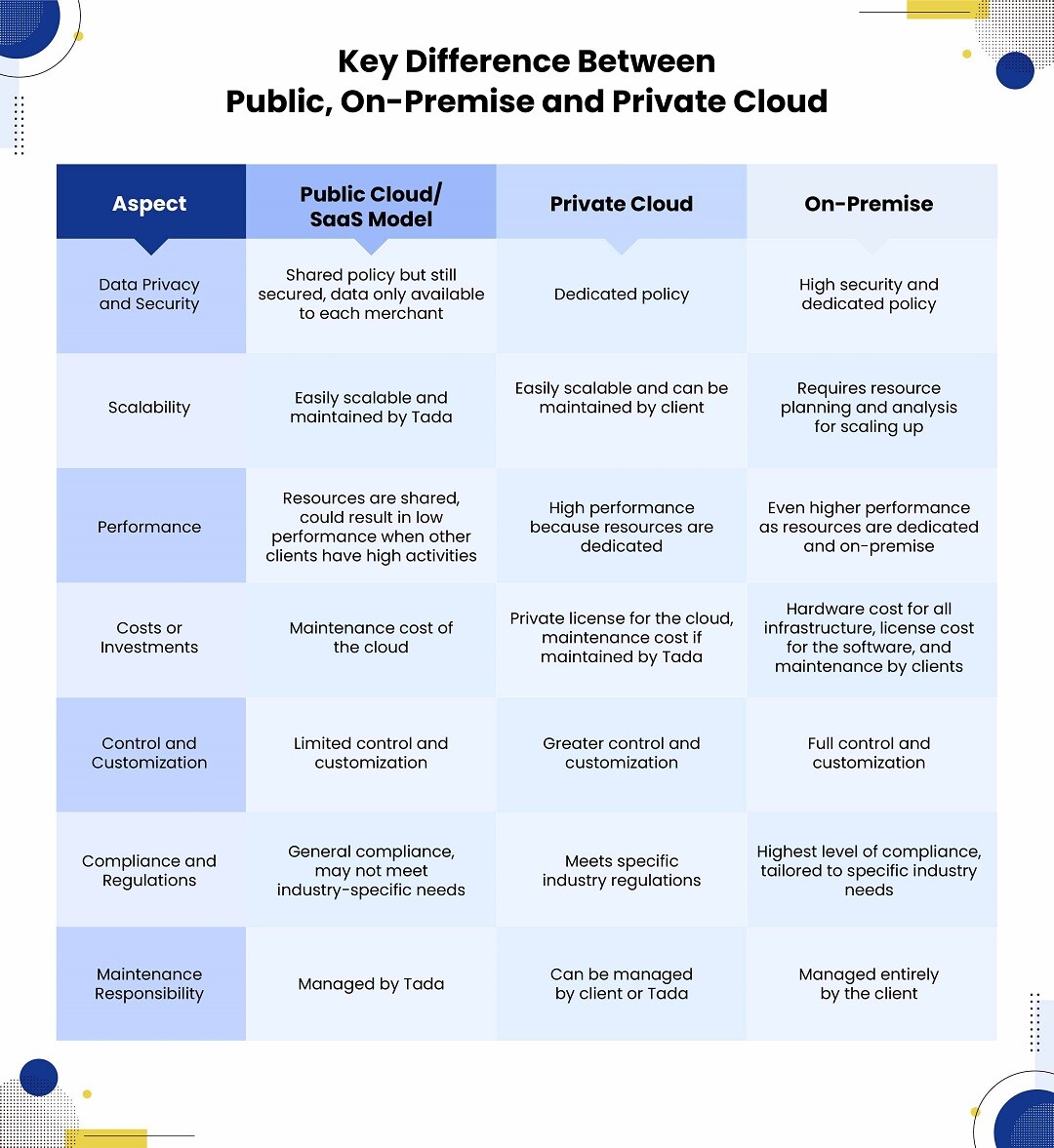 Tada OnPremise and Private Cloud (3)