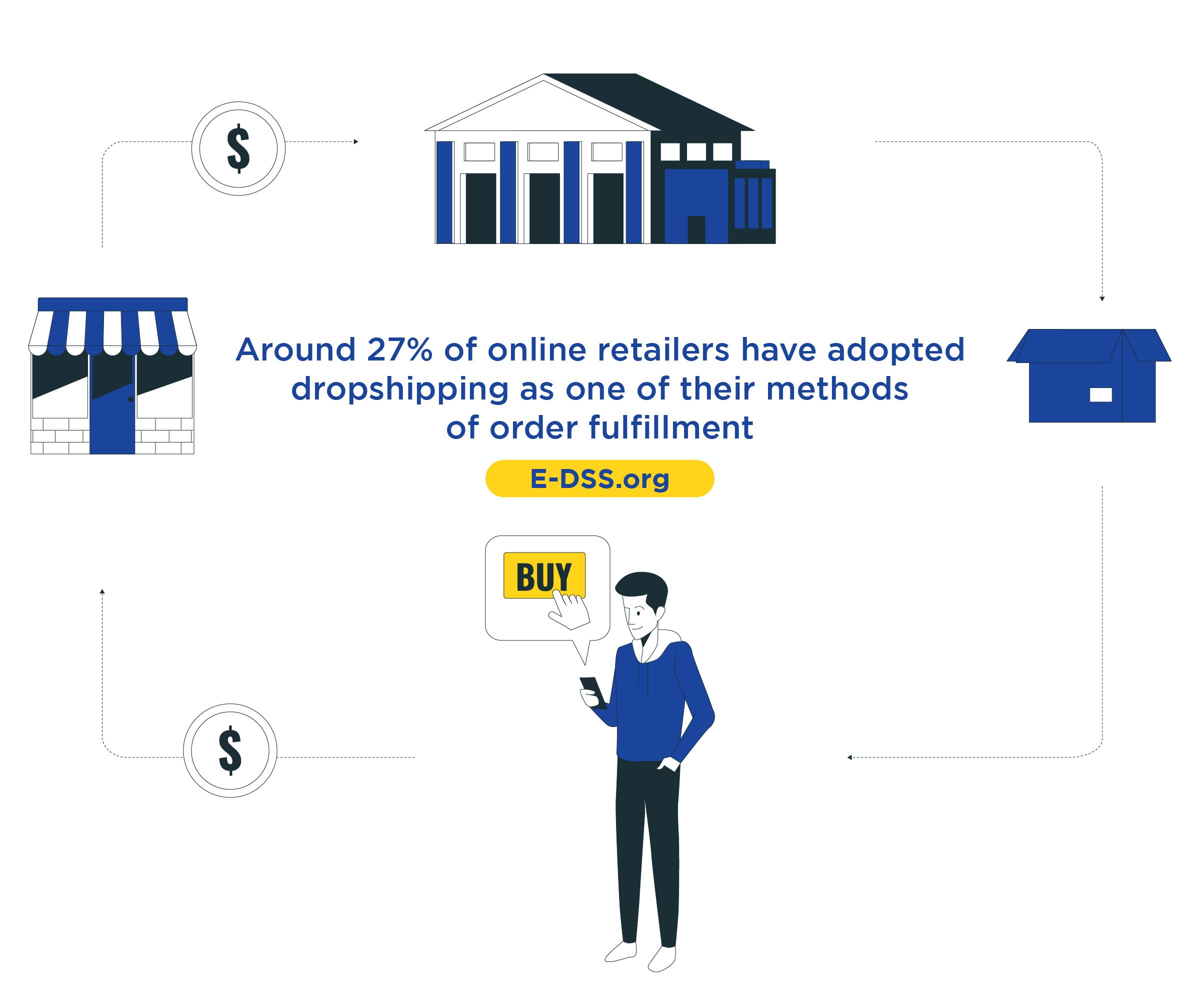 Ways to Increase Sales (2)