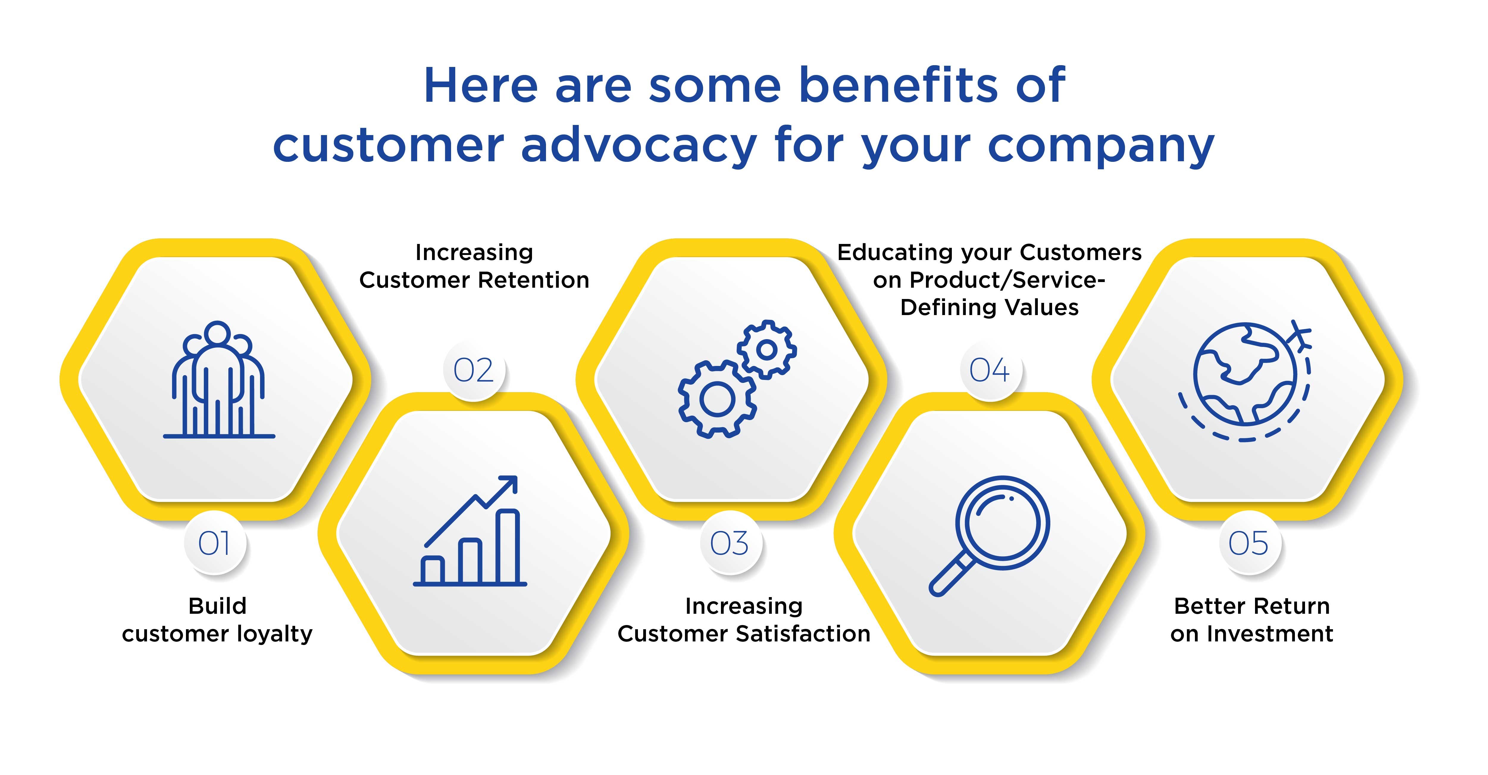 Win The Market With Customer Advocacy!-02-jpg