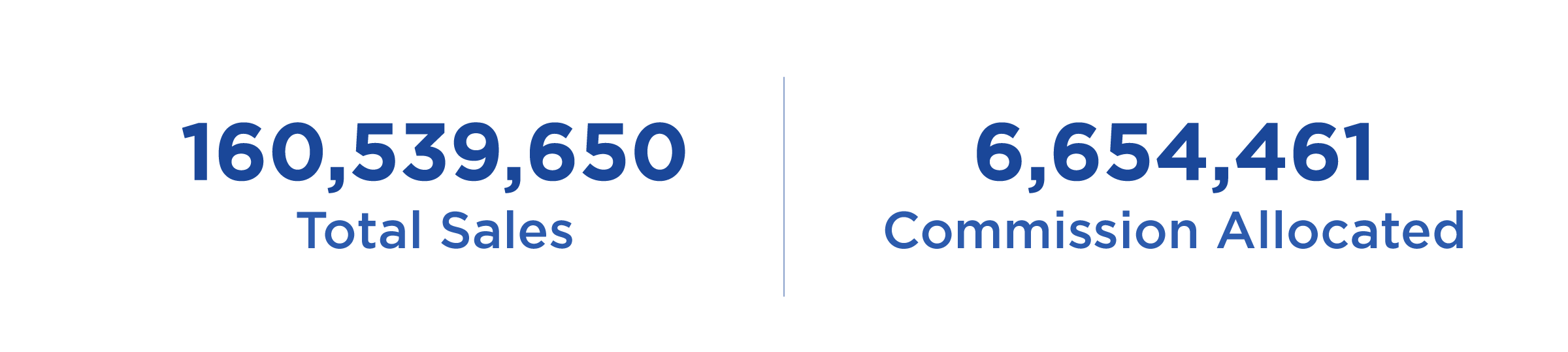 Total Sales and total commission allocated