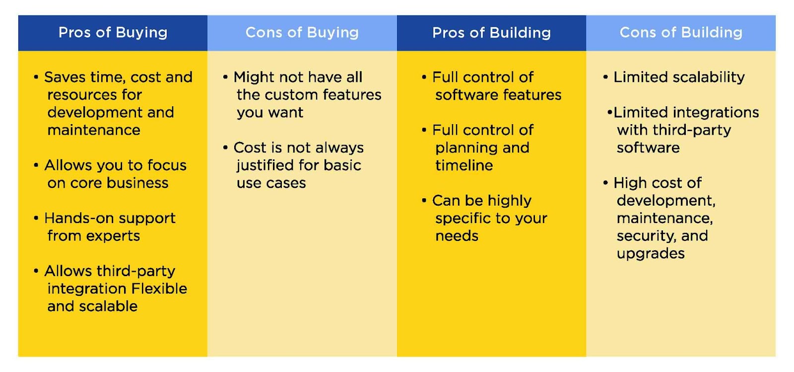 build vs buy