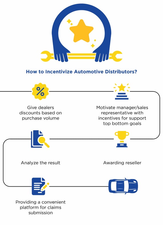 channel-incentives-distributors (4)