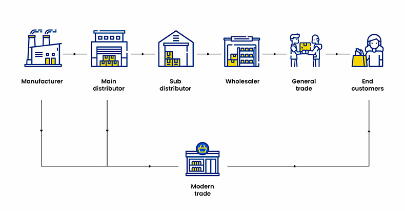 how to build loyalty in indonesia (1)