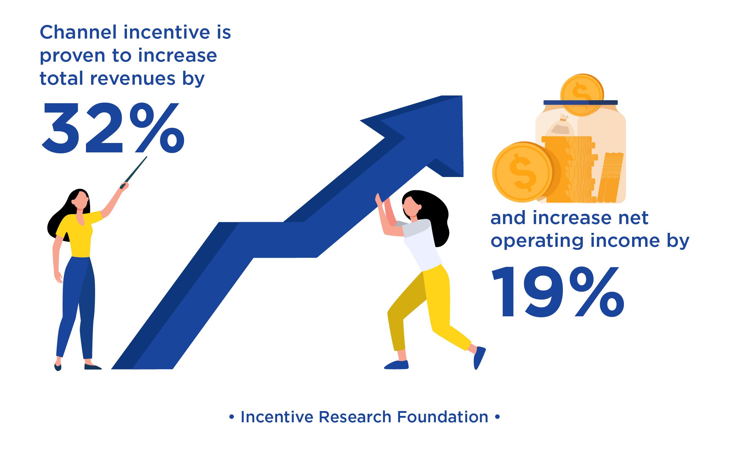 how to motivate channel partners (3)