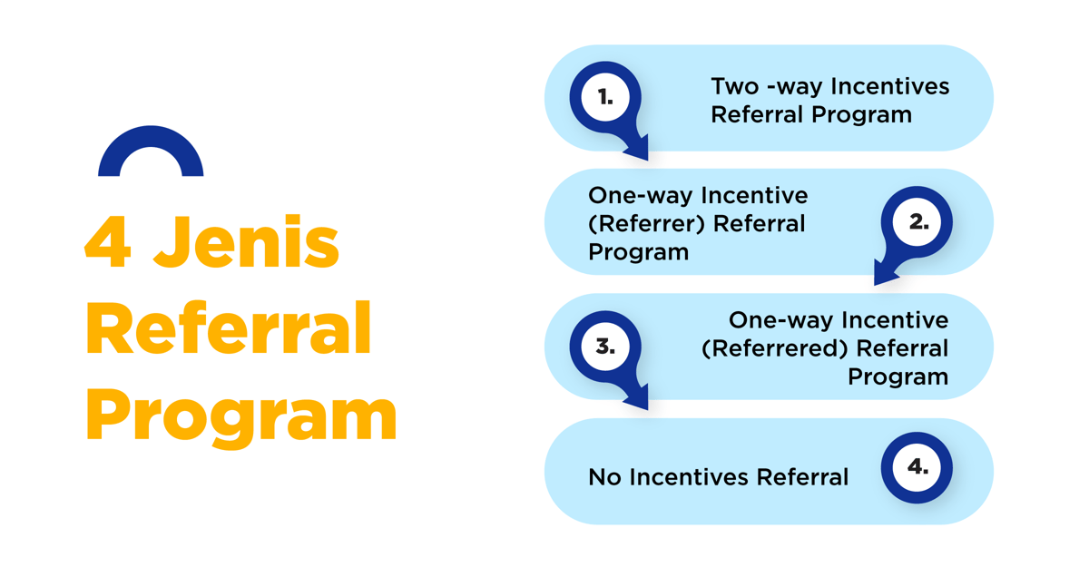 Kelebihan dan Kekurangan Dari 4 Jenis Referral Program