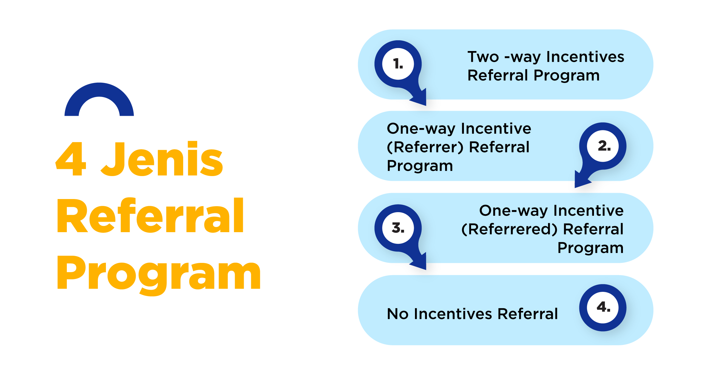 jenis-referral-program (2)