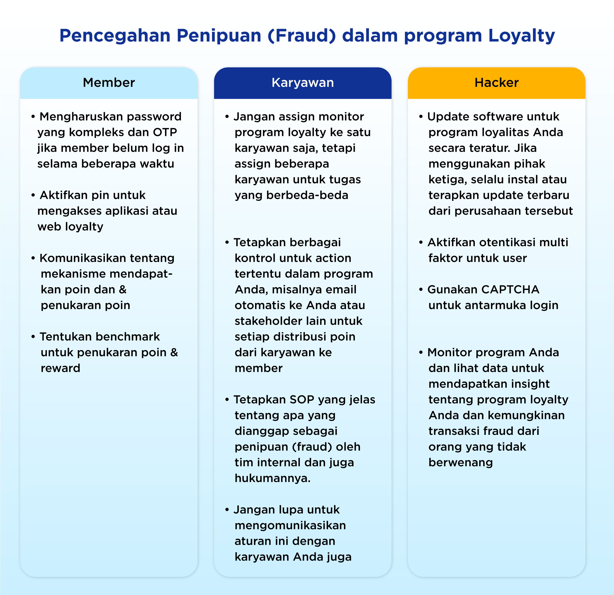mencegah-fraud-dalam-loyalty-program (4)