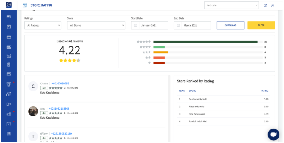 storerating_dashboard